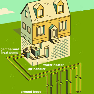 geothermal heating systems